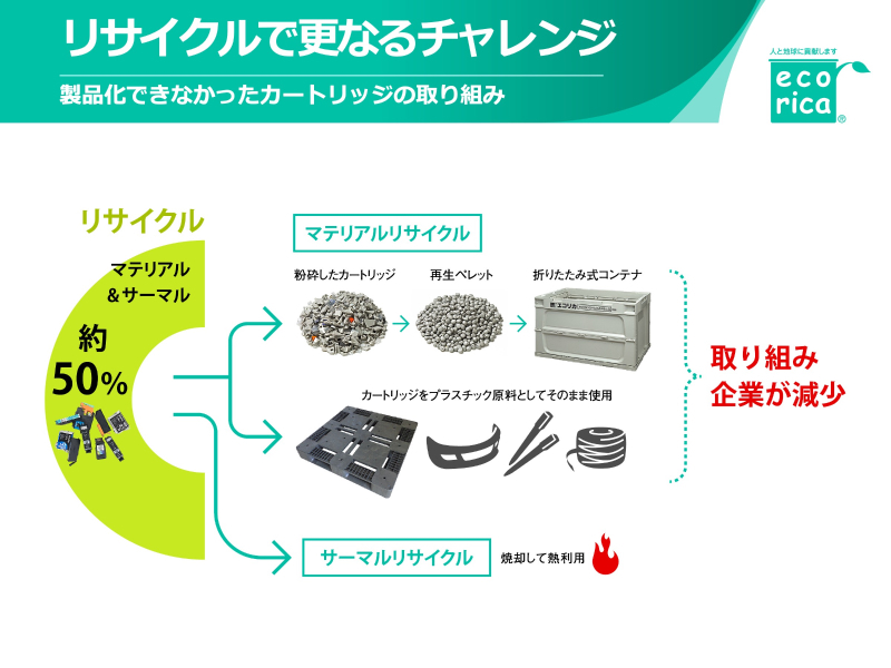 第12回グッドライフアワード 環境大臣賞