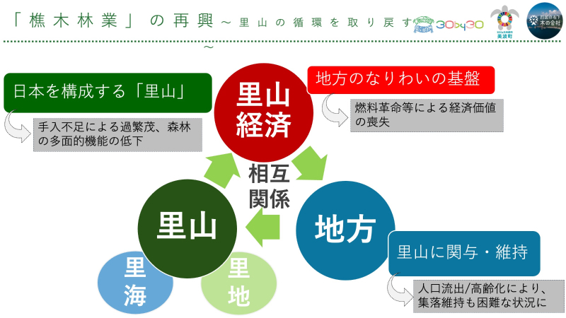 第12回グッドライフアワード 環境大臣賞