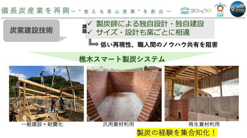 第12回グッドライフアワード 環境大臣賞