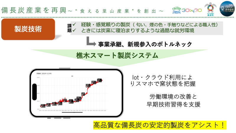 第12回グッドライフアワード 環境大臣賞