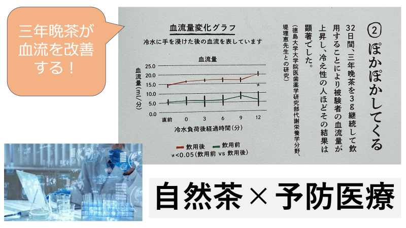第12回グッドライフアワード 環境大臣賞