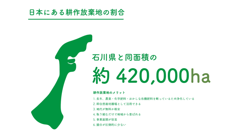 第12回グッドライフアワード 環境大臣賞