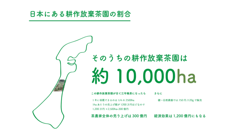 第12回グッドライフアワード 環境大臣賞
