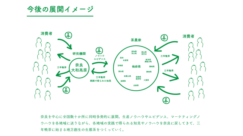 第12回グッドライフアワード 環境大臣賞