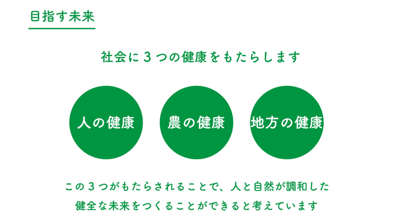 第12回グッドライフアワード 環境大臣賞