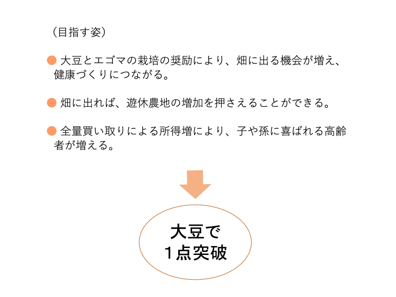 第12回グッドライフアワード 環境大臣賞