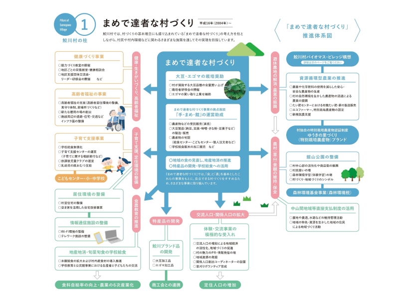 第12回グッドライフアワード 環境大臣賞