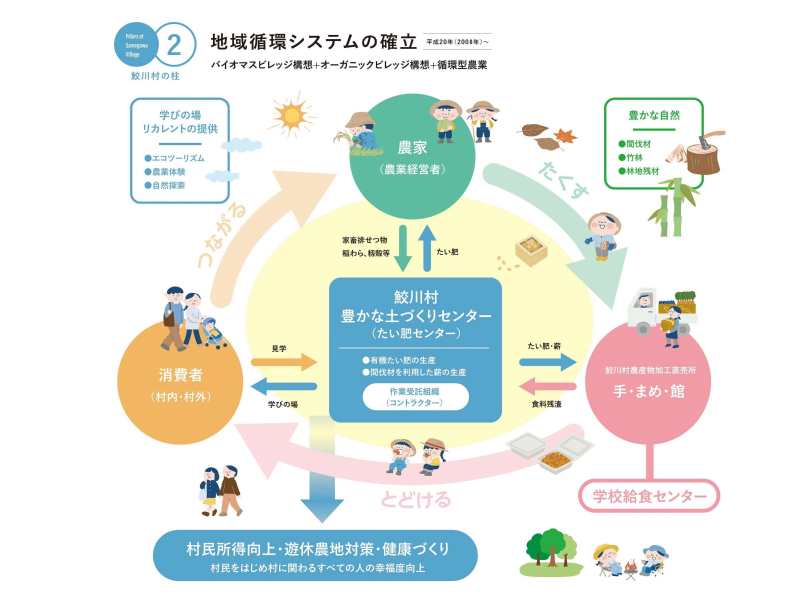 第12回グッドライフアワード 環境大臣賞