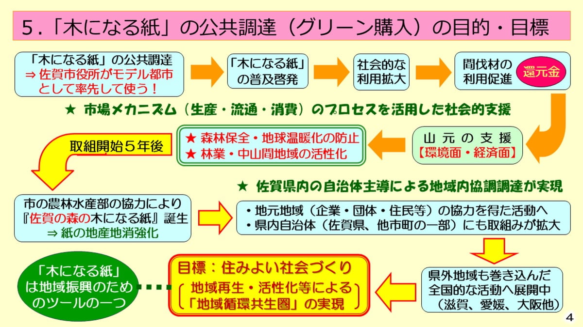 第13回グッドライフアワード 環境大臣賞