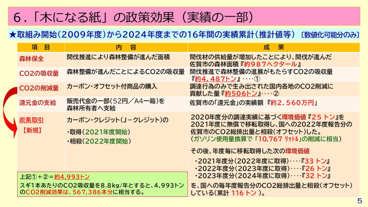 第13回グッドライフアワード 環境大臣賞