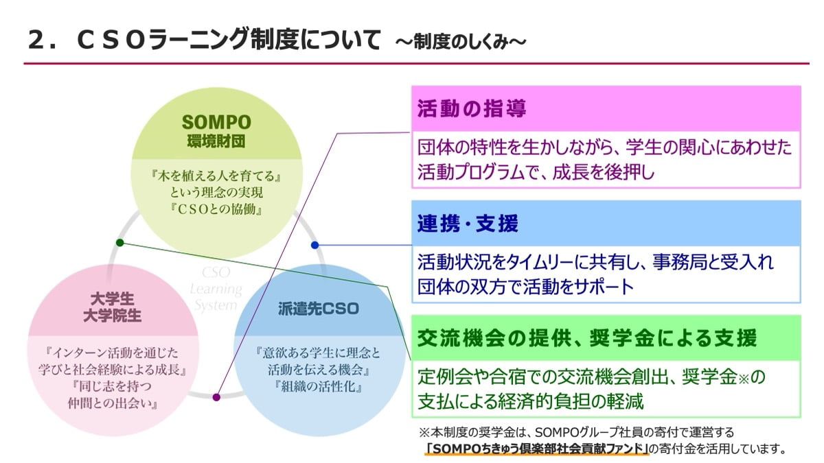 第13回グッドライフアワード 環境大臣賞