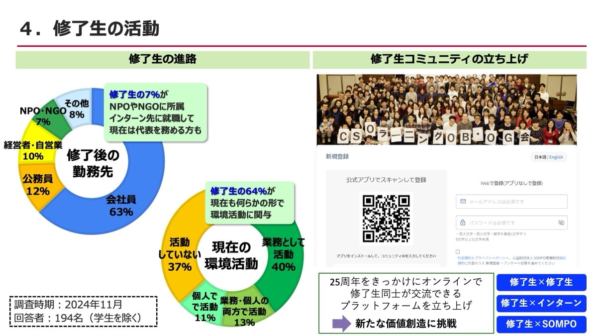 第13回グッドライフアワード 環境大臣賞