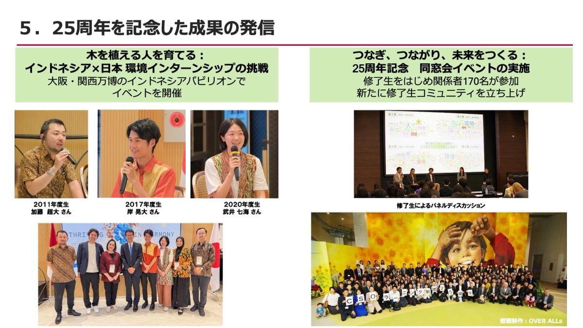 第13回グッドライフアワード 環境大臣賞