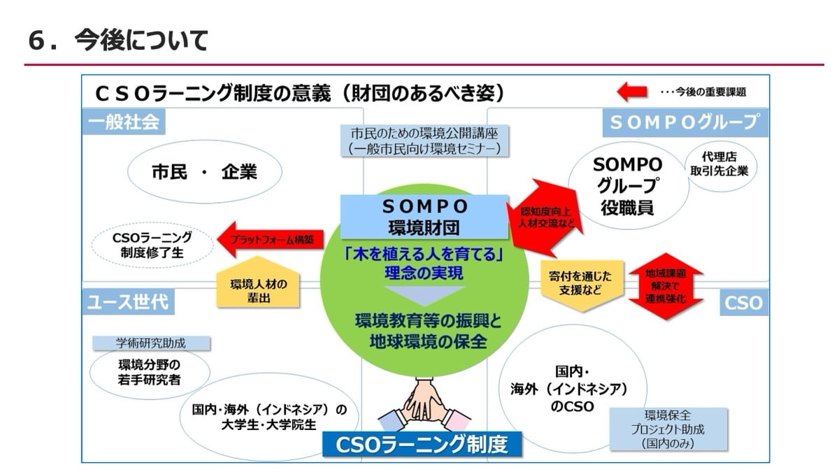 第13回グッドライフアワード 環境大臣賞