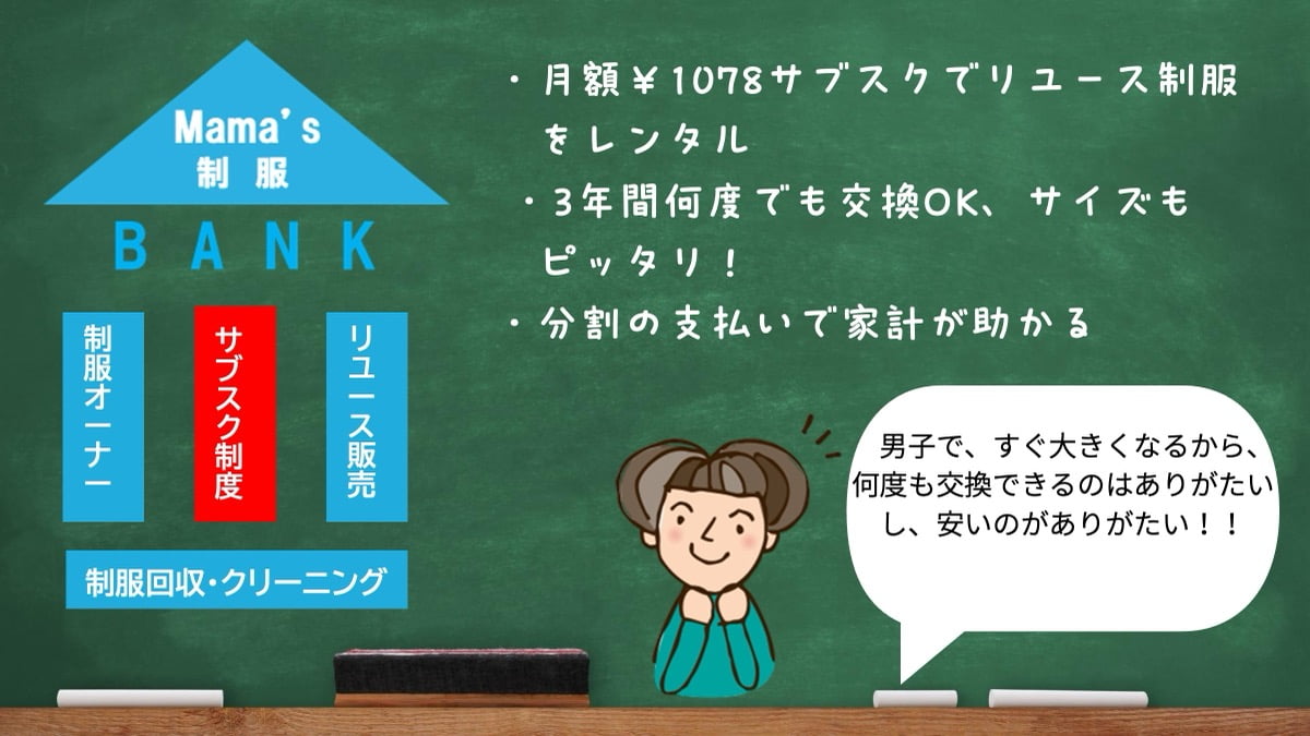 第13回グッドライフアワード 環境大臣賞