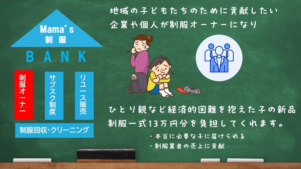 第13回グッドライフアワード 環境大臣賞