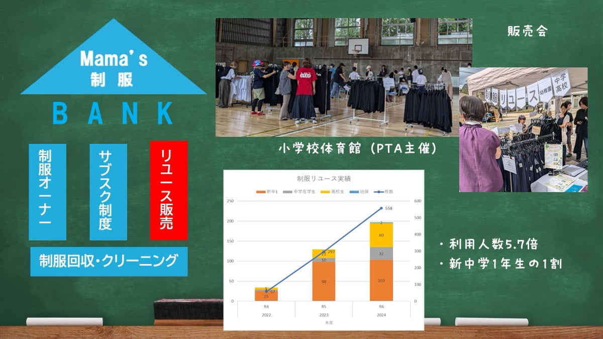 第13回グッドライフアワード 環境大臣賞