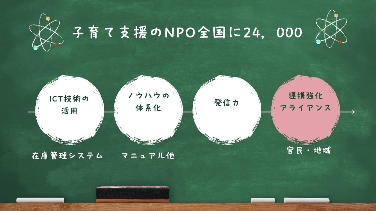 第13回グッドライフアワード 環境大臣賞