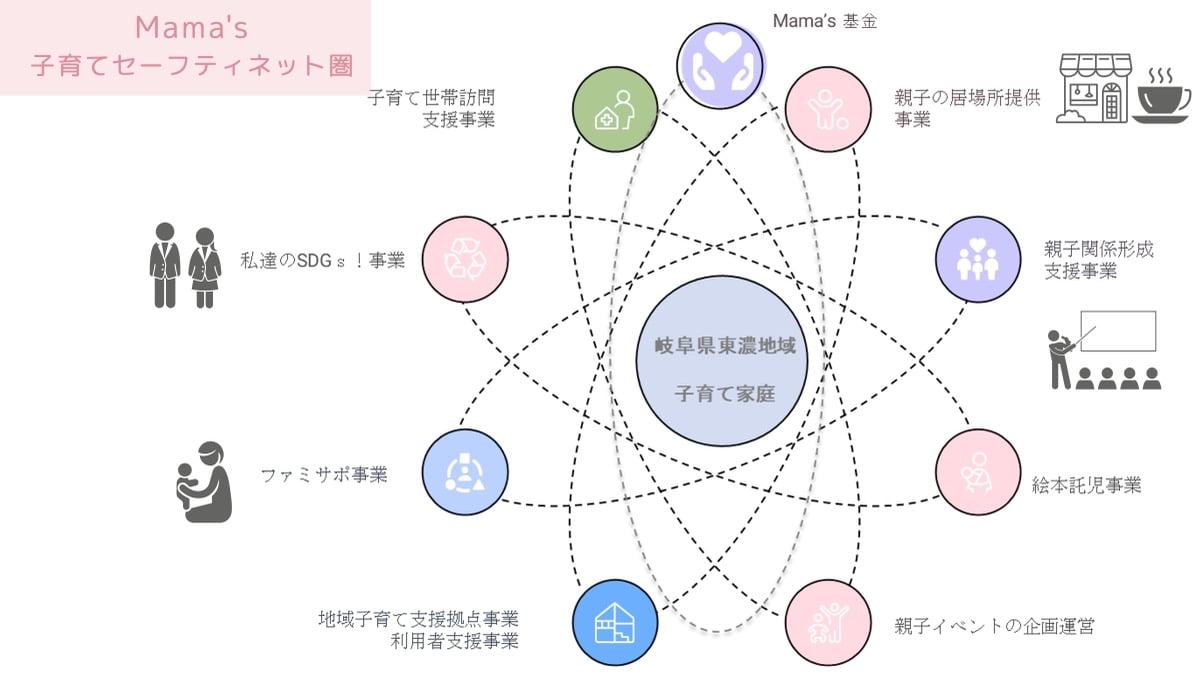 第13回グッドライフアワード 環境大臣賞