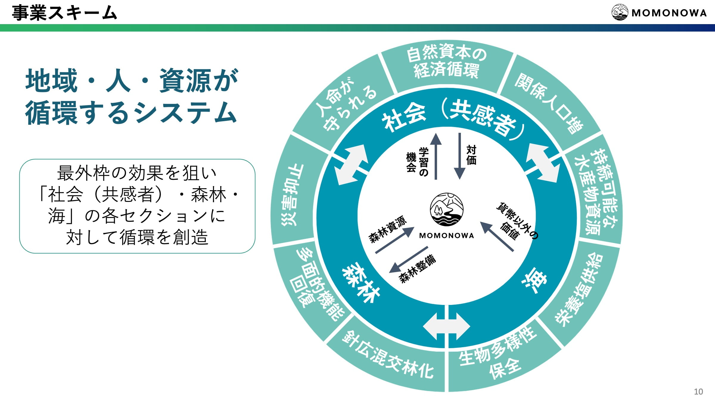 第13回グッドライフアワード 環境大臣賞
