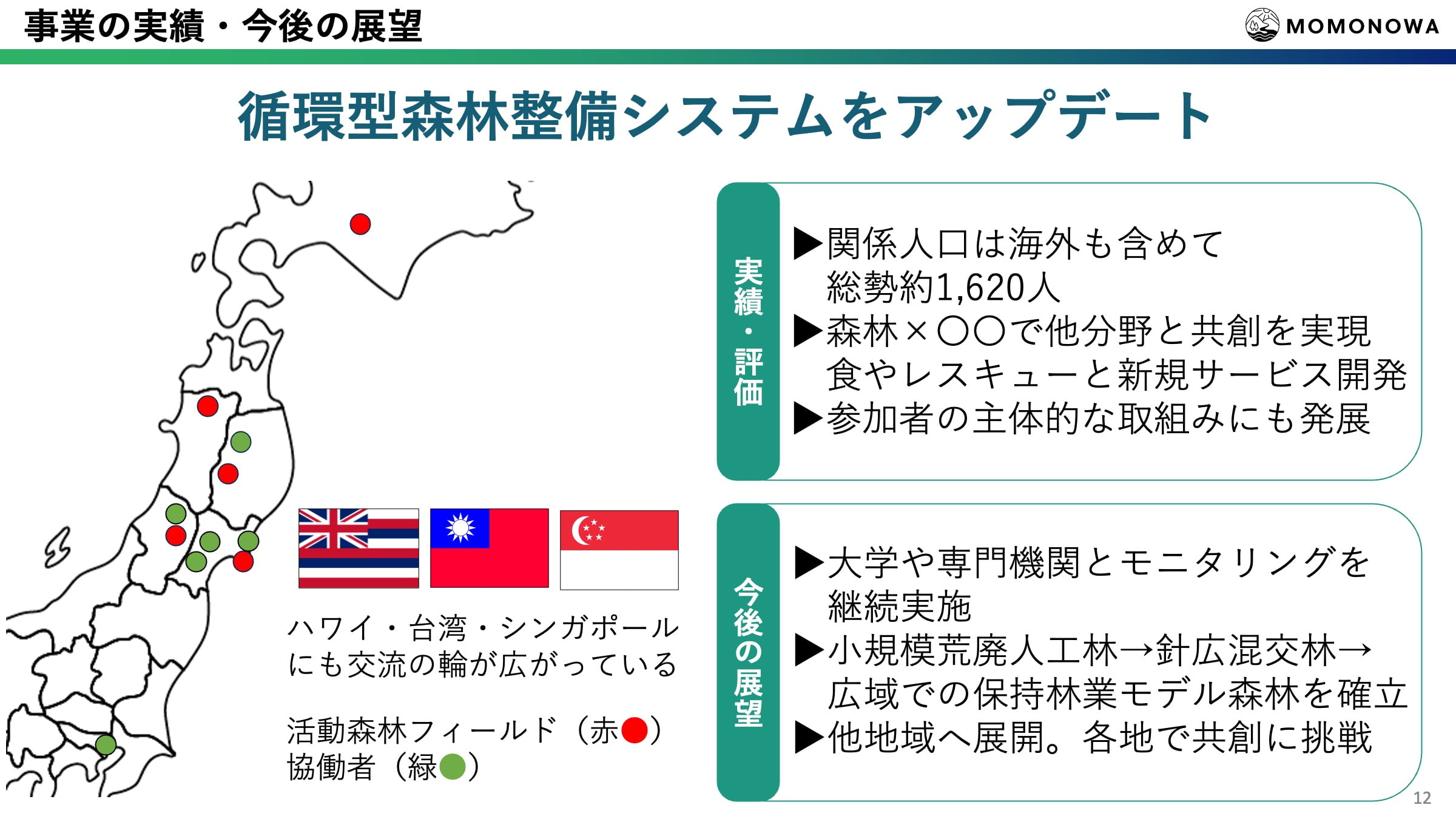 第13回グッドライフアワード 環境大臣賞