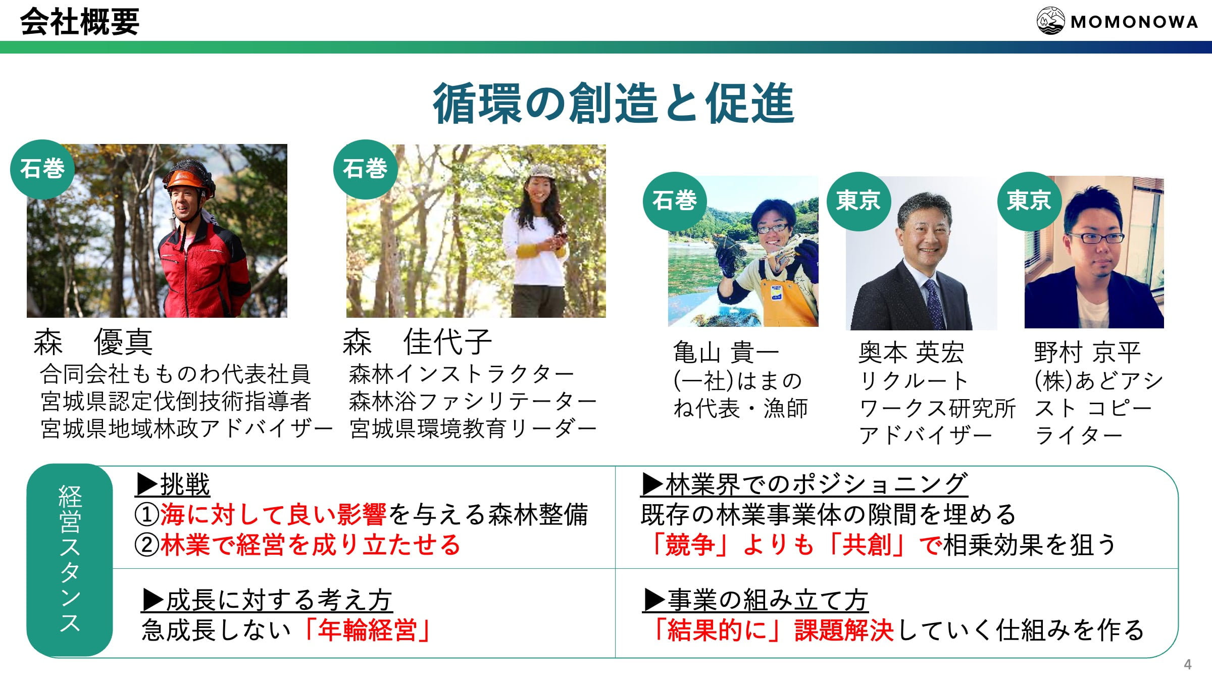 第13回グッドライフアワード 環境大臣賞