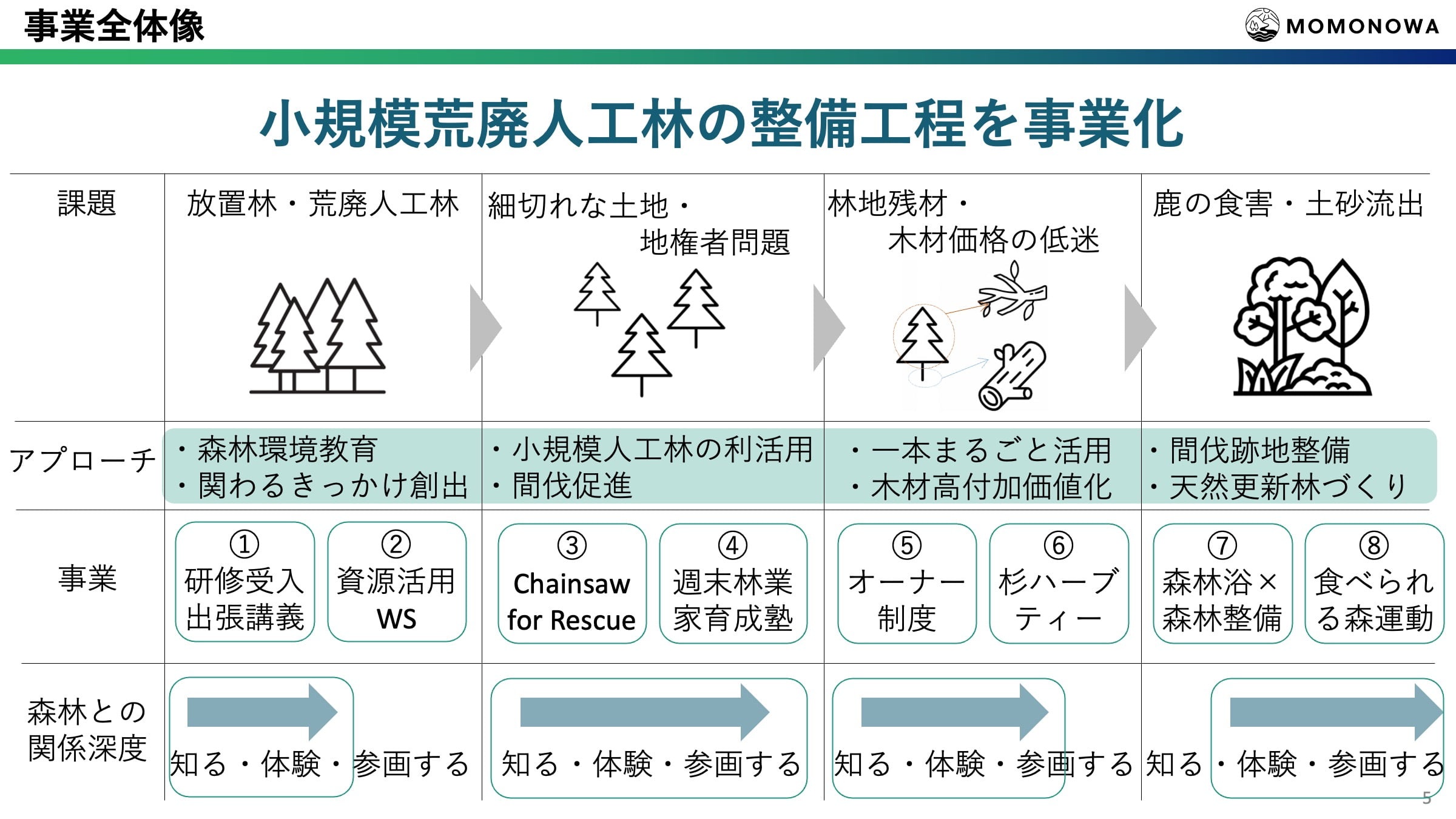 第13回グッドライフアワード 環境大臣賞