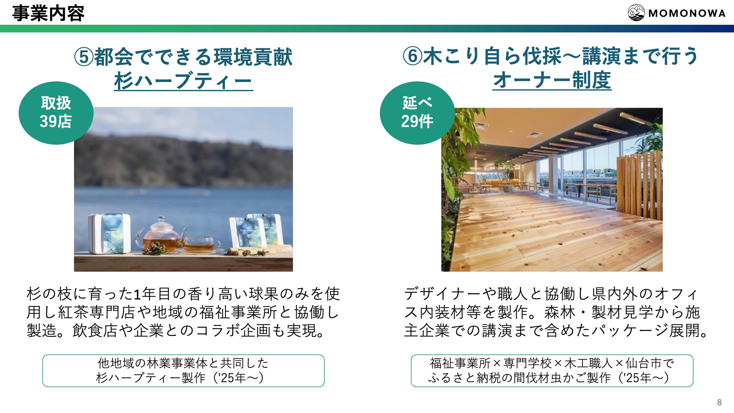 第13回グッドライフアワード 環境大臣賞