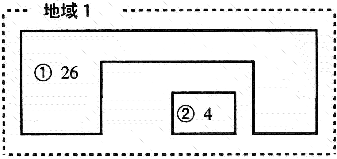 森林連続性指標の概念図１