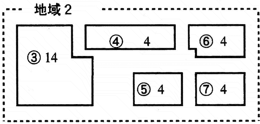 森林連続性指標の概念図２