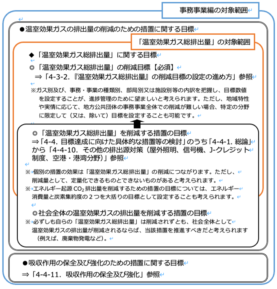 4-11事務事業編で設定することが考えられる目標の分類