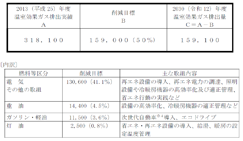 4 12北海道の削減目標
