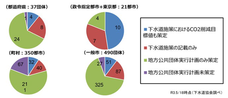 地方公共団体実行計画事務事業編策定・実施マニュアル目次｜環境省