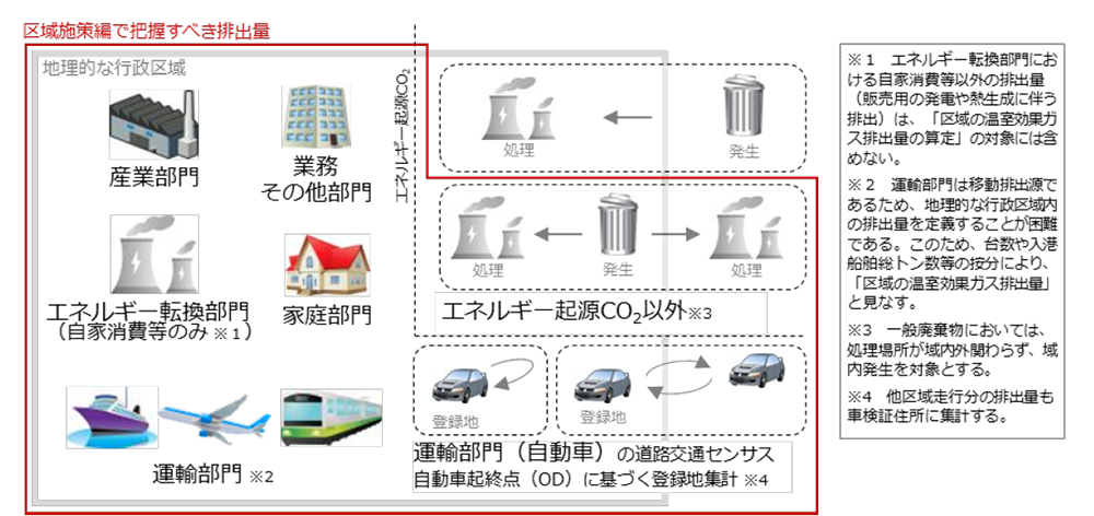 地域的情報メディアの実態(東京大学新聞研究所(編)) / 古本