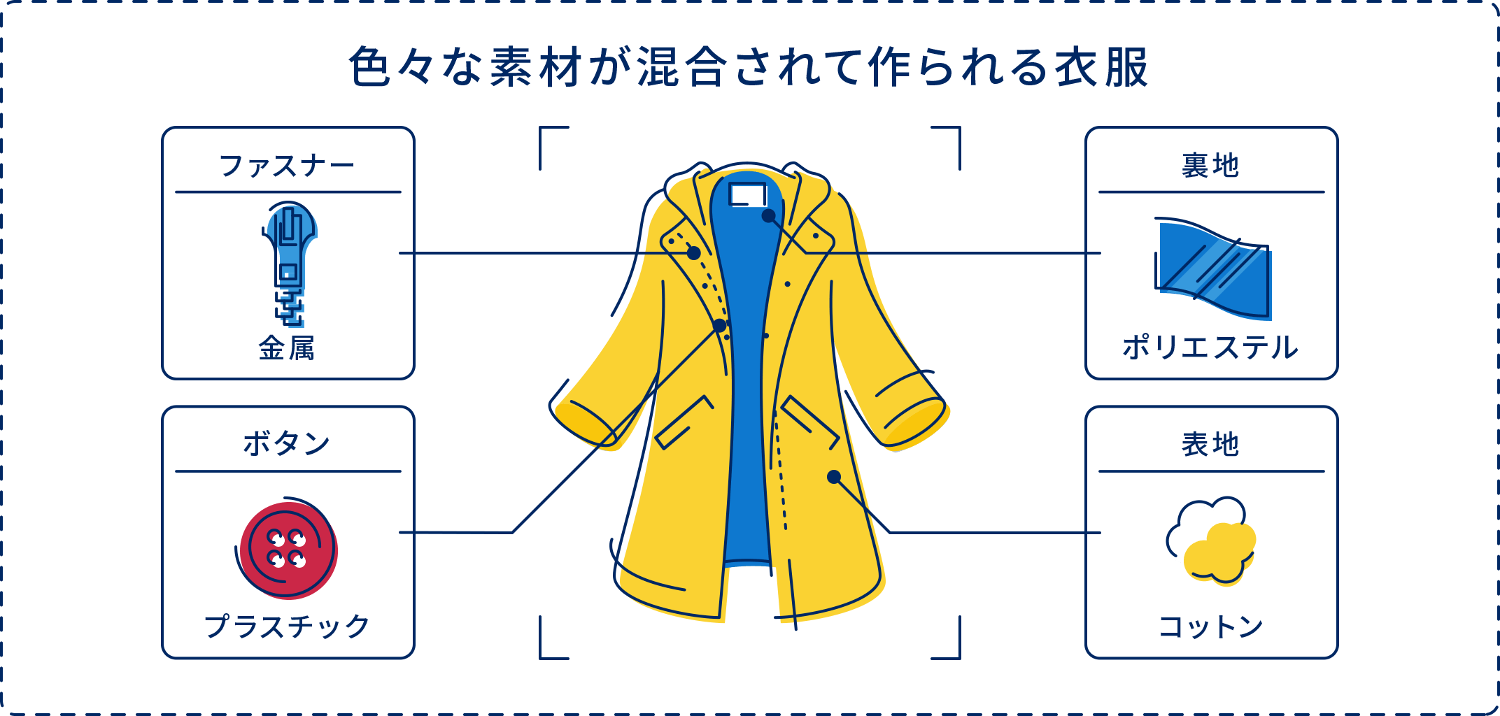 鉱物抽出が環境に与える影響 - 鉱物抽出が環境に与える影響の例