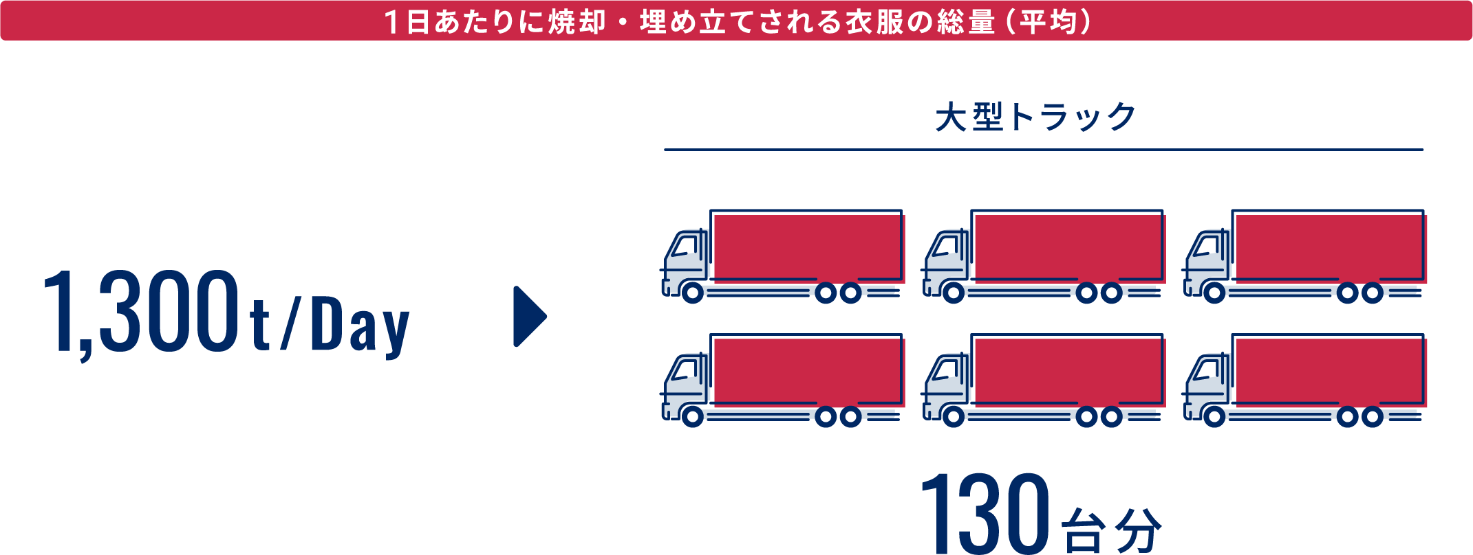 ベネズエラの主な環境問題