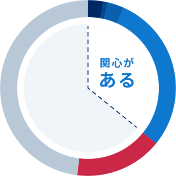 サステナブルファッションへの関心