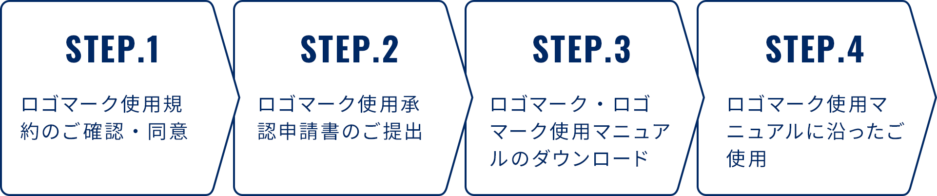 STEP.1ロゴマーク利用規約のご確認・同意 STEP.2ロゴマーク使用申請書のご提出 STEP.3ロゴマーク・ロゴマーク使用マニュアルのダウンロード STEP.4ロゴマーク使用マニュアルに沿ったご使用