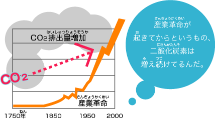CO2roʑ