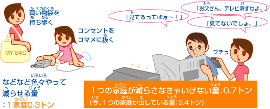 Ƃł̎g