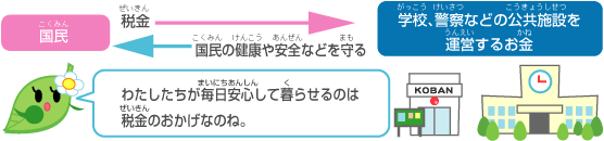 税の仕組み