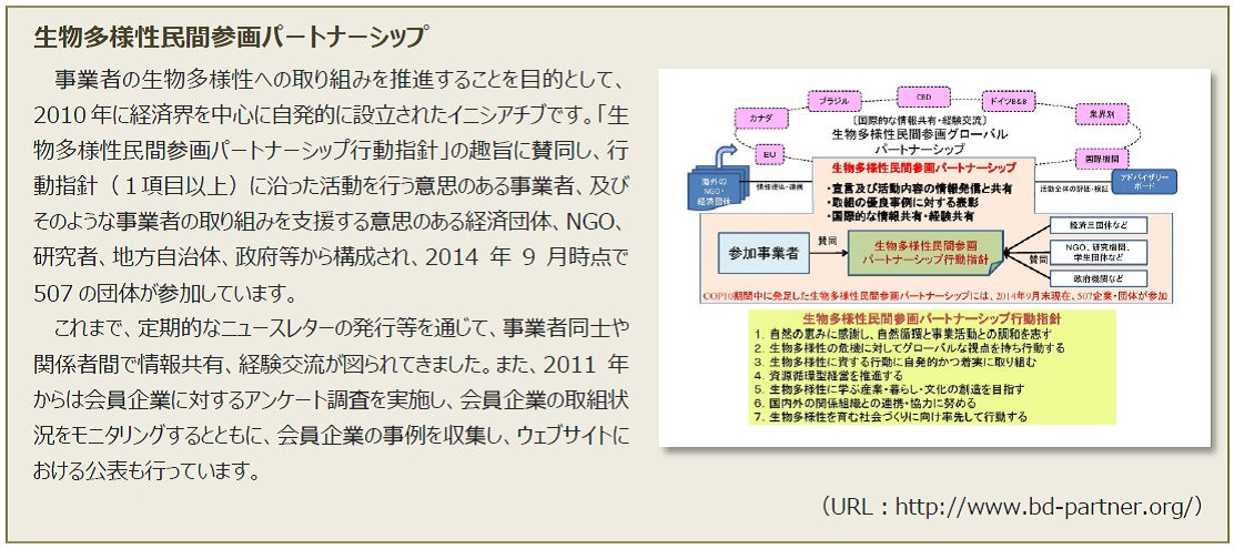 生物多様制民間参画パートナーシップの図