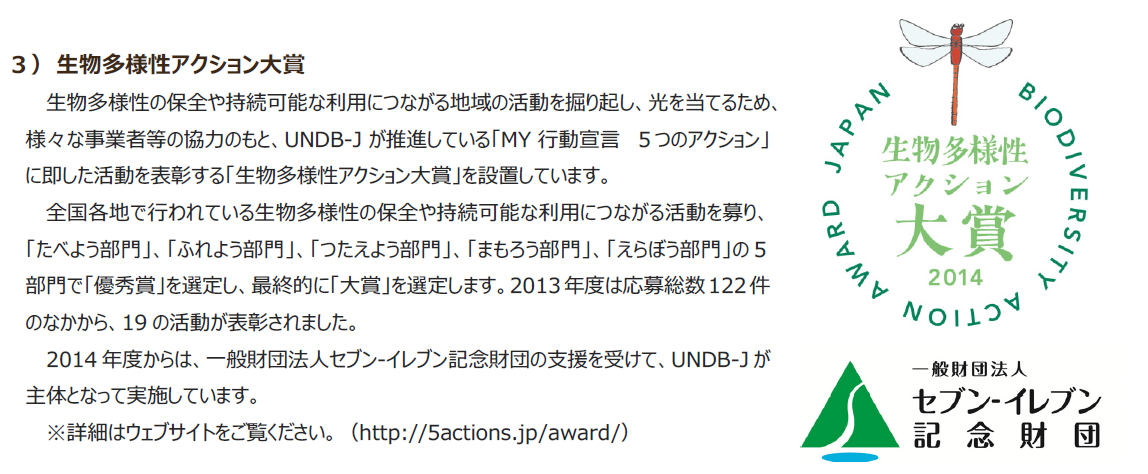 生物多様性アクション大賞の図