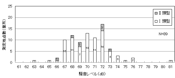 平成27年度環境省による北陸新幹線騒音測定結果