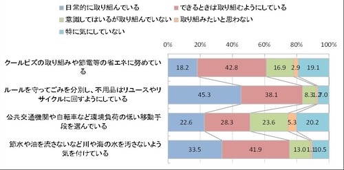 結果の例１