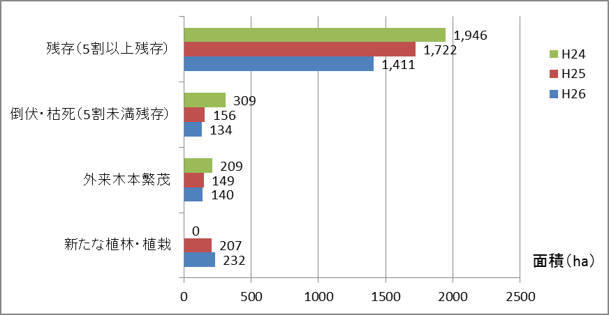 環境省_～環境省グリーン復興プロジェクト～ 平成26年度東北地方