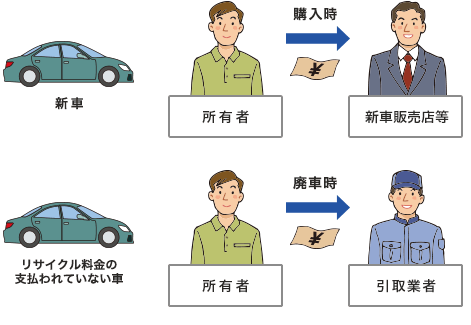 （図）リサイクル料金の支払い