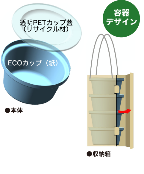 容器デザイン　本体と収納箱　本体は、透明PETカップ蓋（リサイクル材）とECOカップ（紙）。収納箱は、本体4個を縦型に積める。