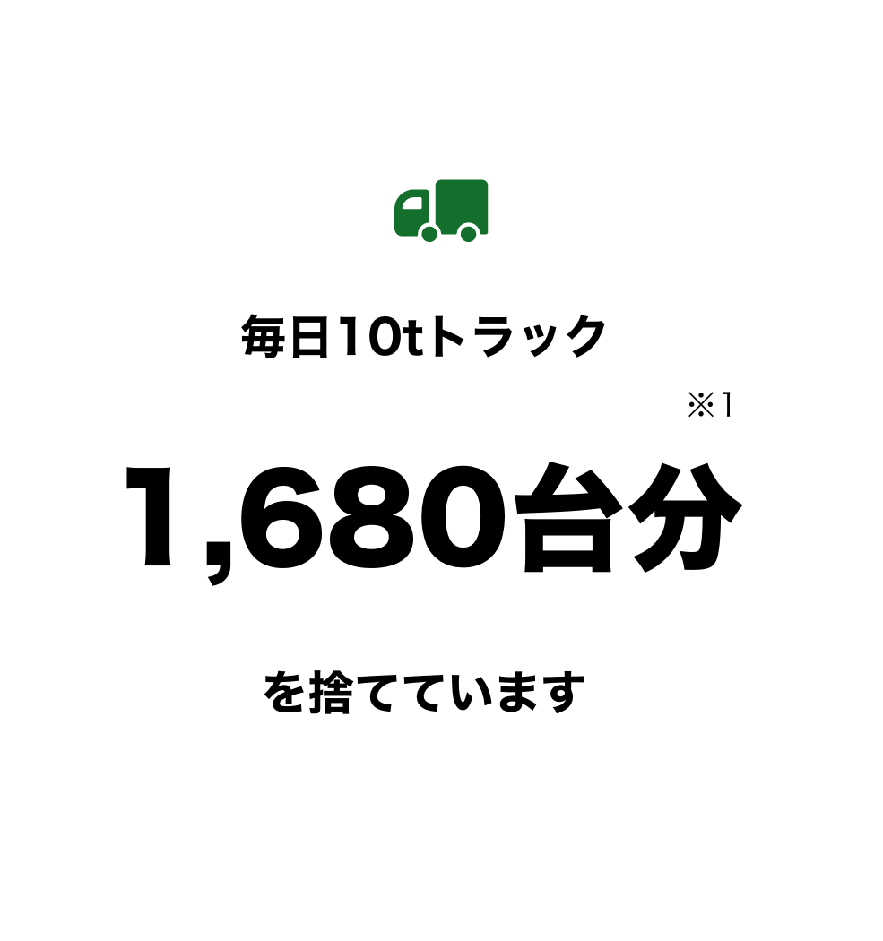 毎日10tトラック1,680台分※1を捨てています