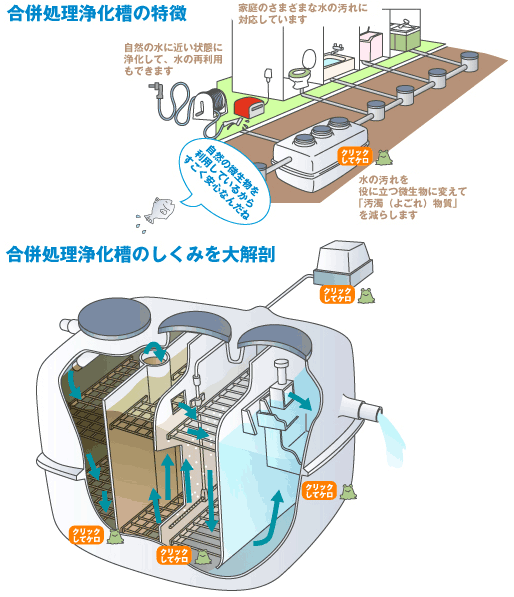 解説図